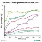 GTX 750ti 1 Fan Performance Graph