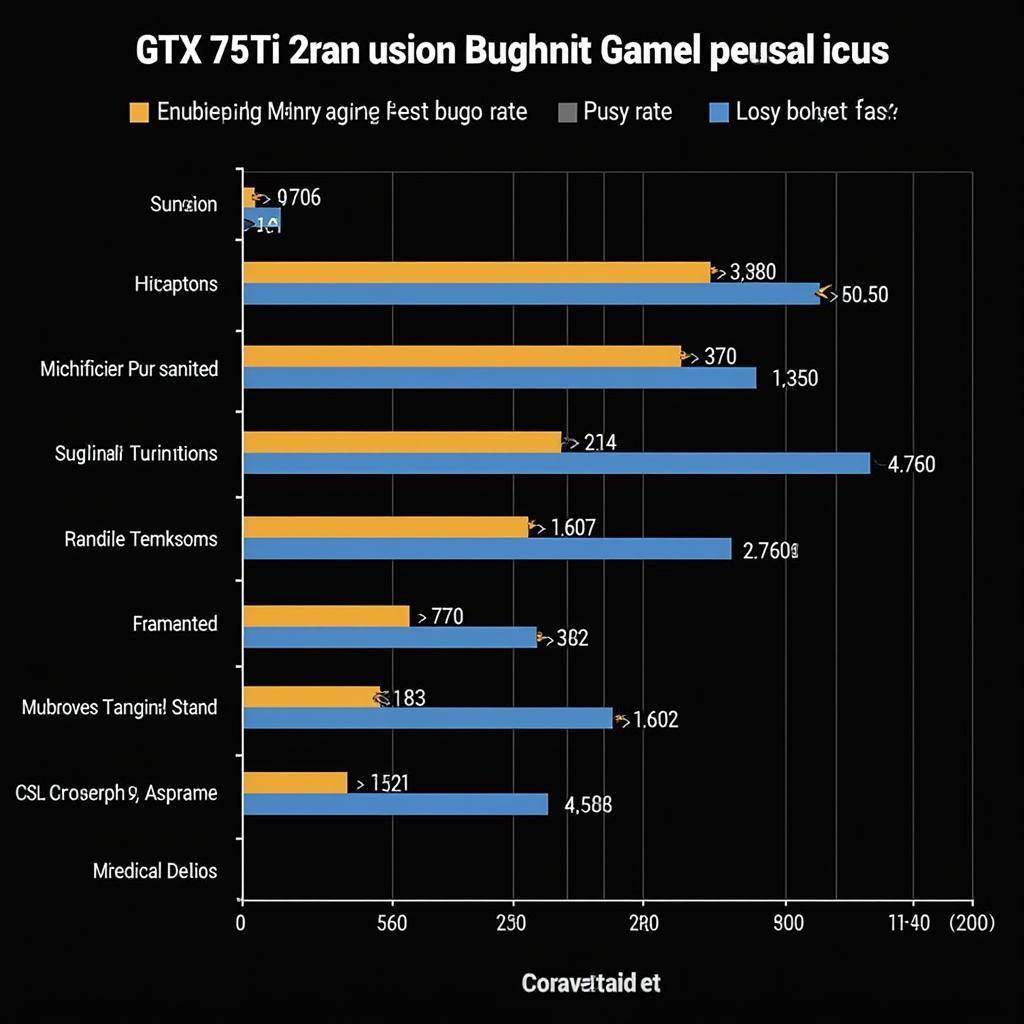 GTX 750ti 2 Fan Gigabyte Performance Charts