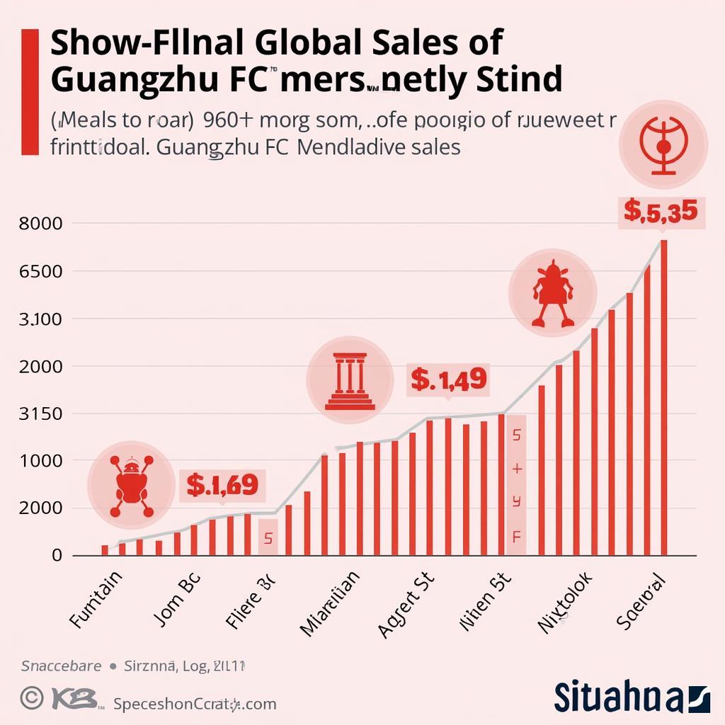 Guangzhou FC Merchandise Global Sales