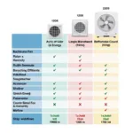 Hitachi Fan S40SG Performance Comparison