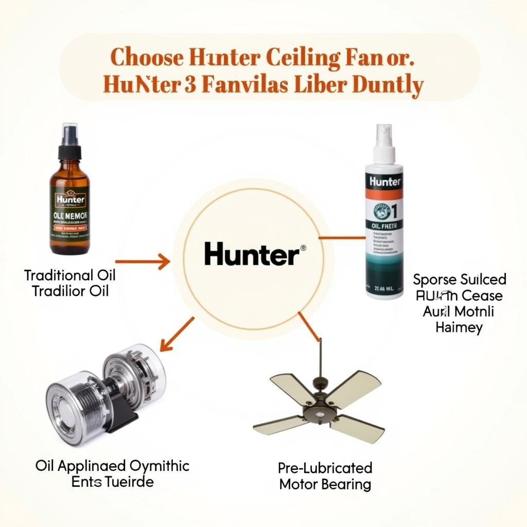 Different Types of Hunter Fan Motor Oil