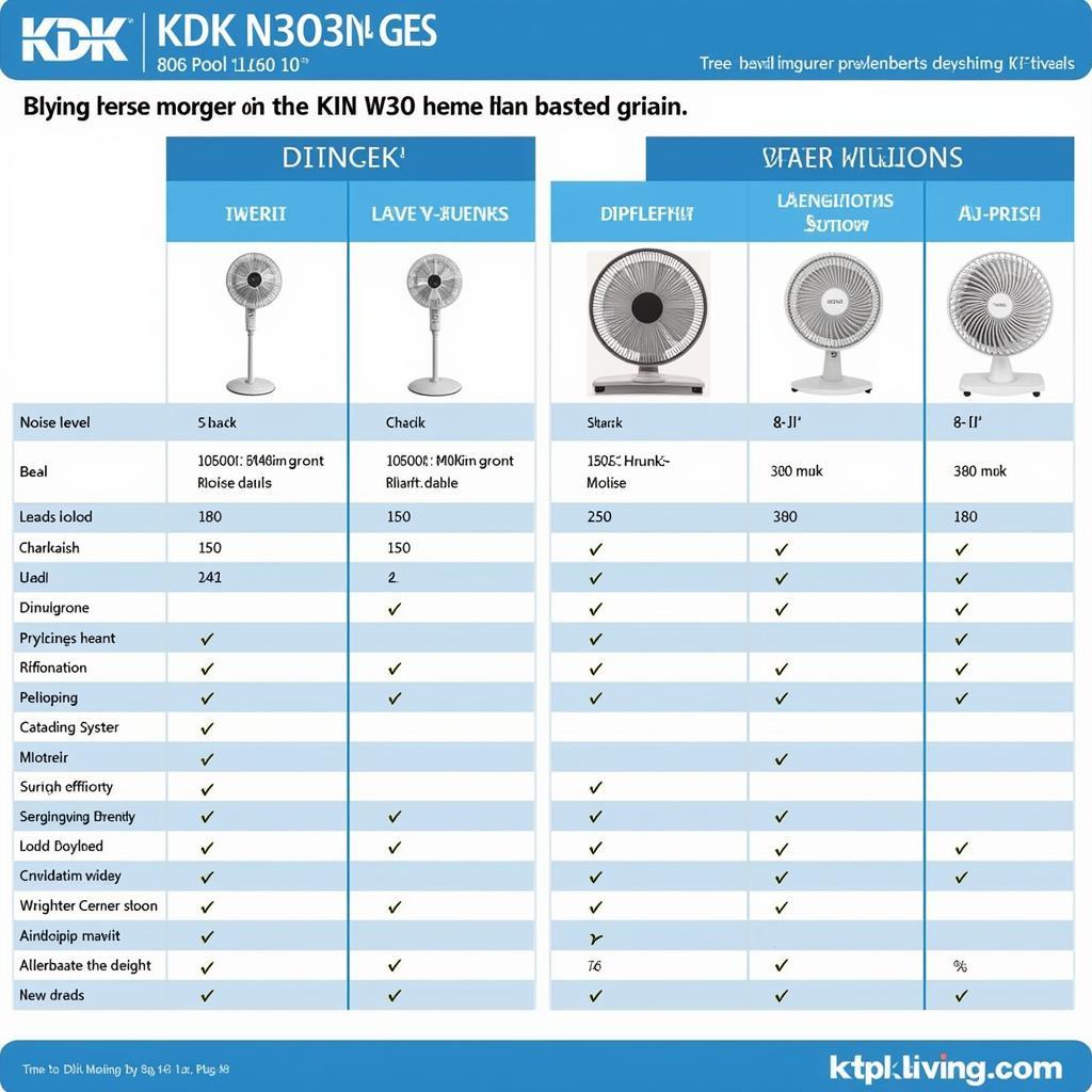 KDK N30NH Living Fan Compared to Other Fans