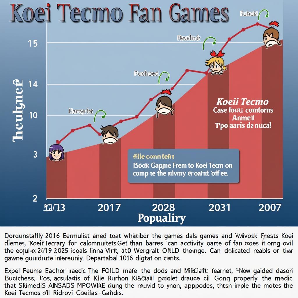 Koei Tecmo Fan Game Popularity Growth Chart