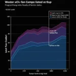 Leto I CPU Fan Performance Graph