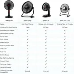 Comparing Key Features of Li-Ion Battery Fans