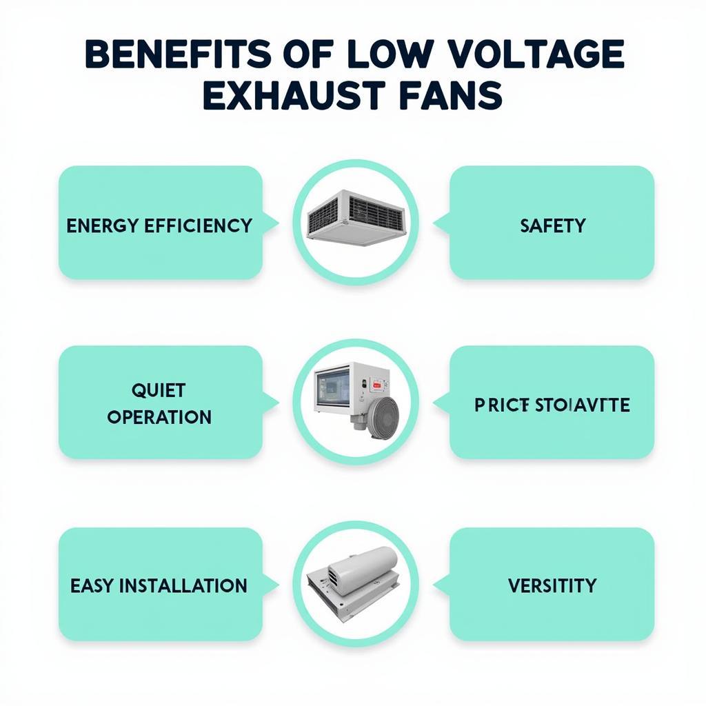 Benefits of a Low Voltage Exhaust Fan