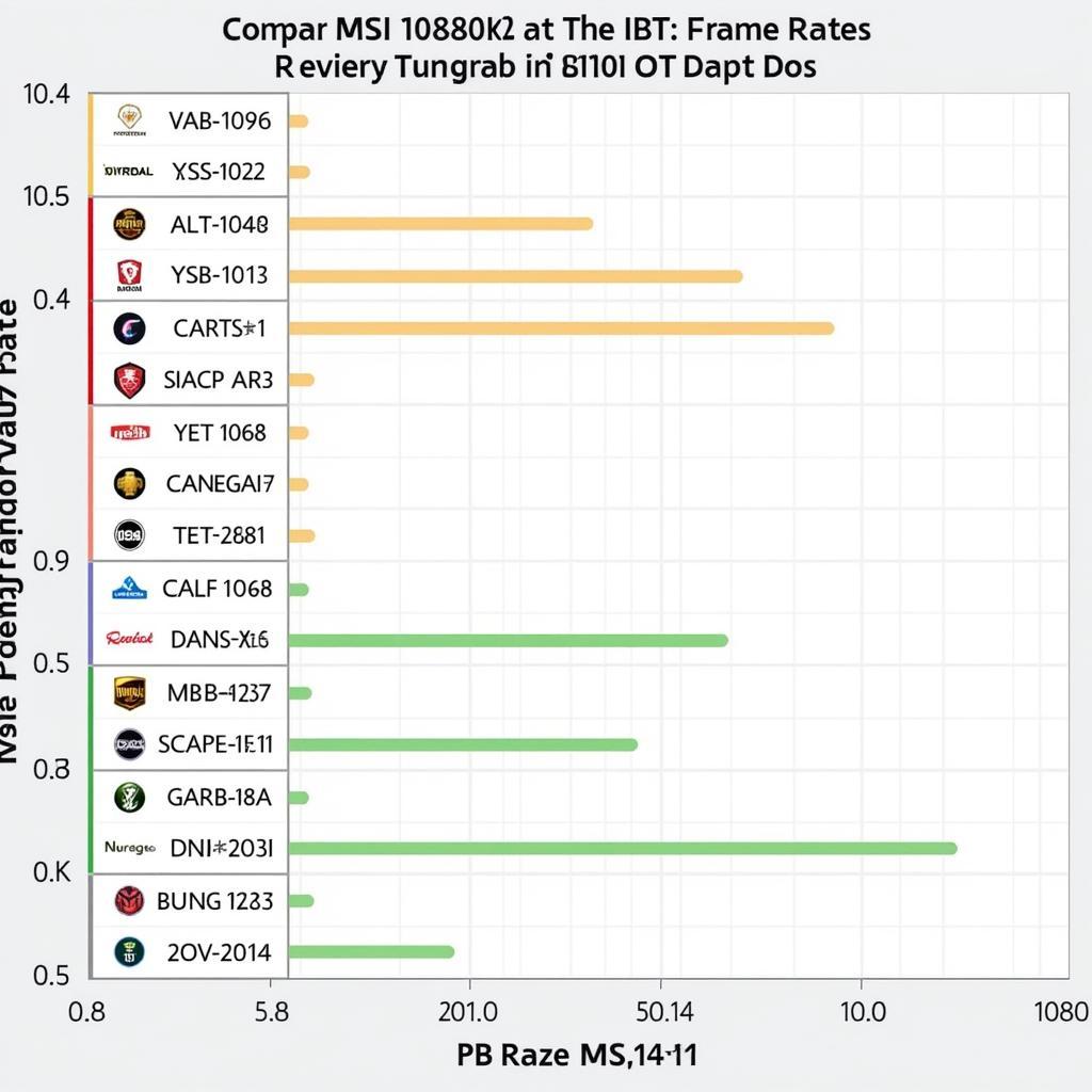 Graph comparing the FPS of the MSI GTX 1060 Ti 3GT OCv2 in popular games at 1080p.