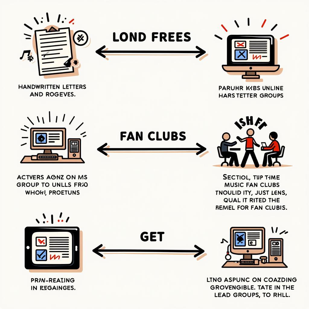 Evolution of Music Fan Clubs