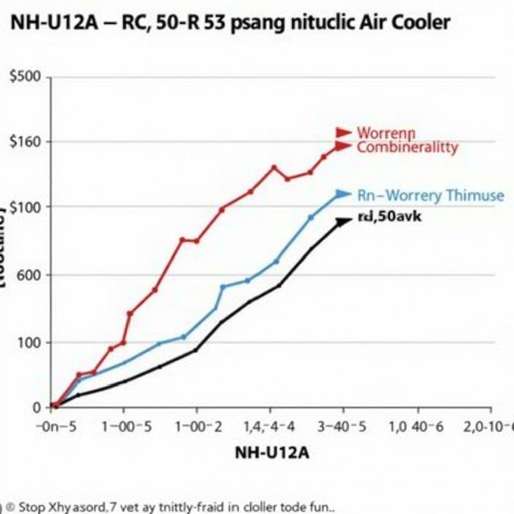 Noctua NH-U12A Performance Benchmark Comparison