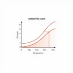 Setting an Optimal Fan Curve