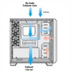 Optimal PC Case Airflow Setup