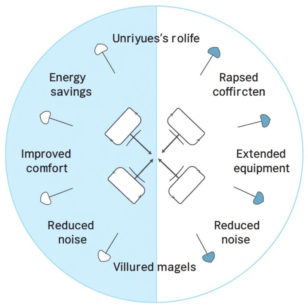 Optimized Fan Speed Control Benefits