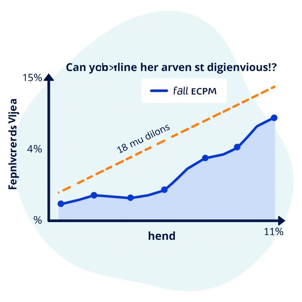 Optimizing Fan Rewarded Video eCPM