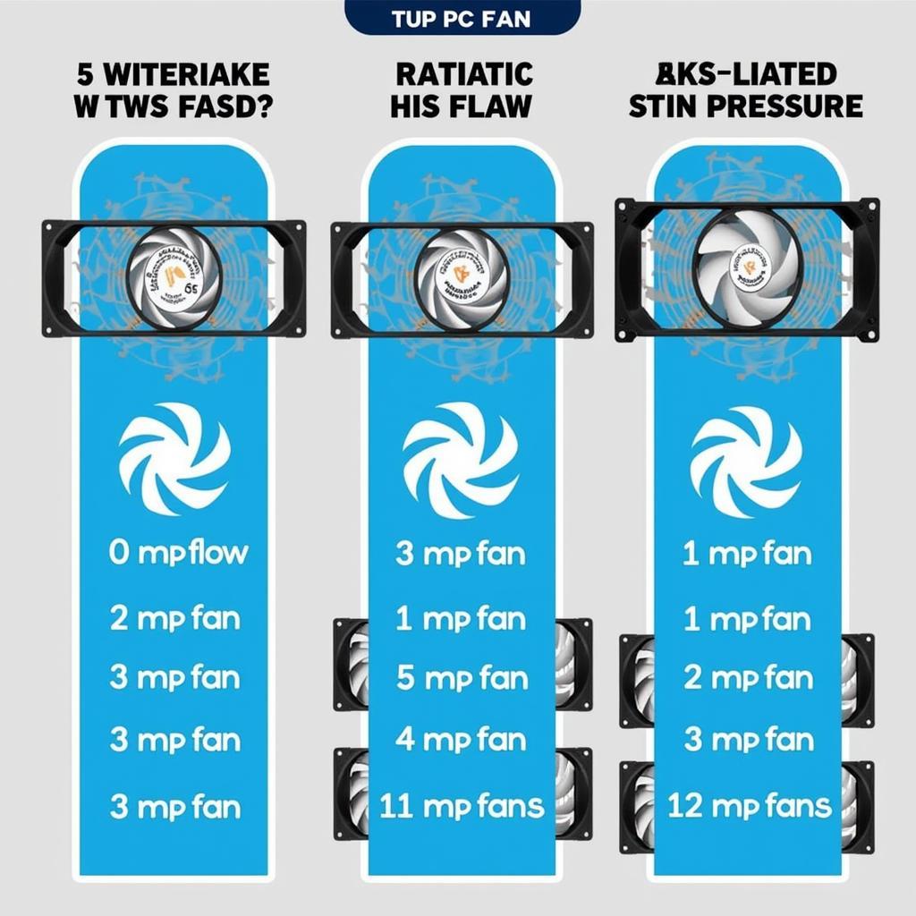 Comparison of PC Fan Airflow and Static Pressure