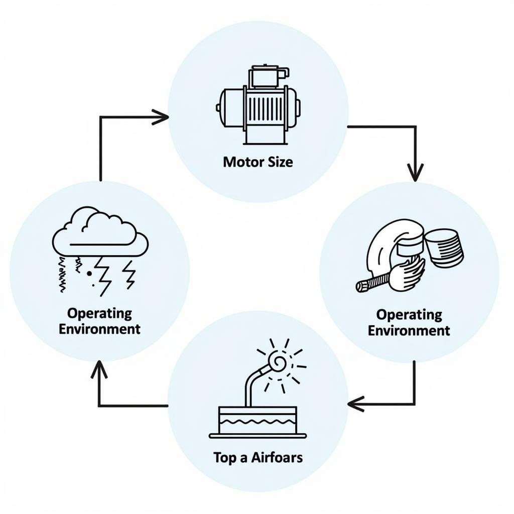 Choosing the Correct Hoyer Motor Fan