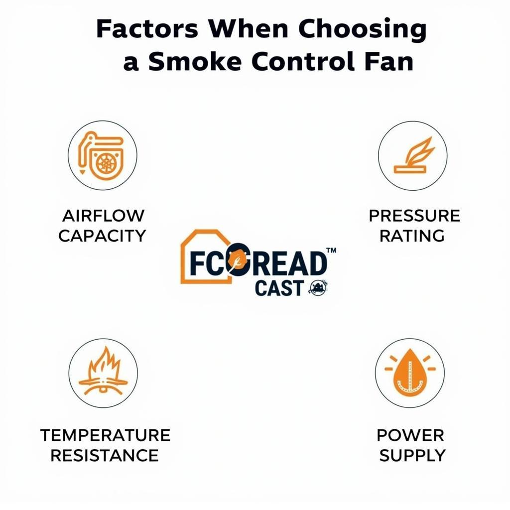 Smoke Control Fan Selection Criteria