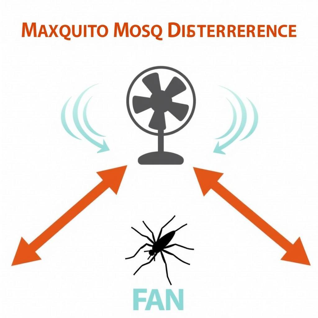 Strategic Fan Placement for Mosquito Control