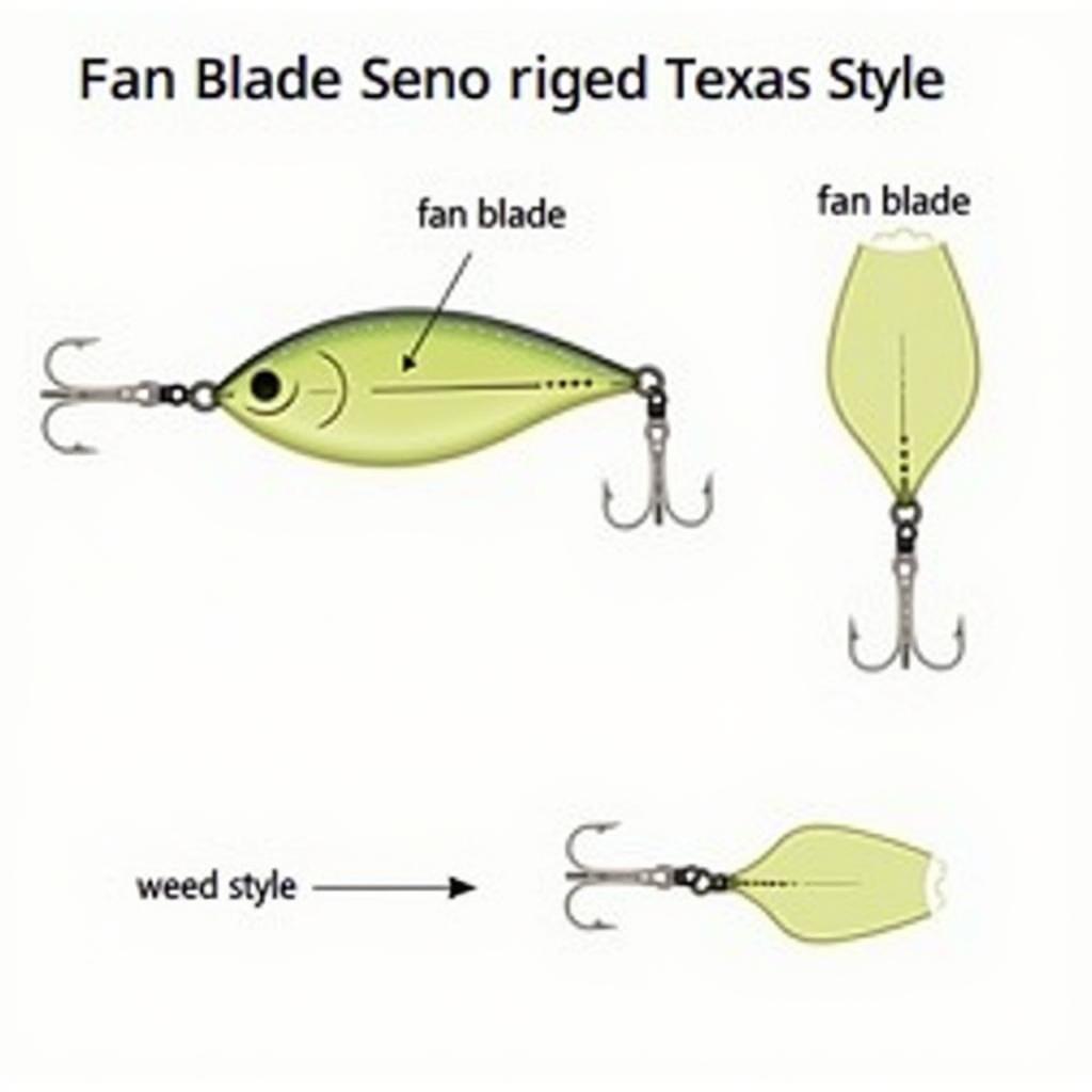 Texas Rigged Fan Blade Senko