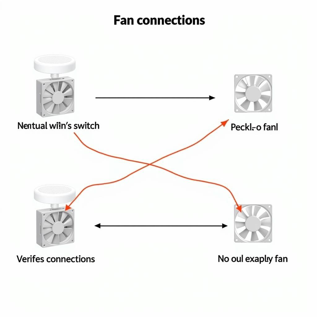 Troubleshooting Fan Connections