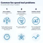 Troubleshooting Fan Speed Tool Issues