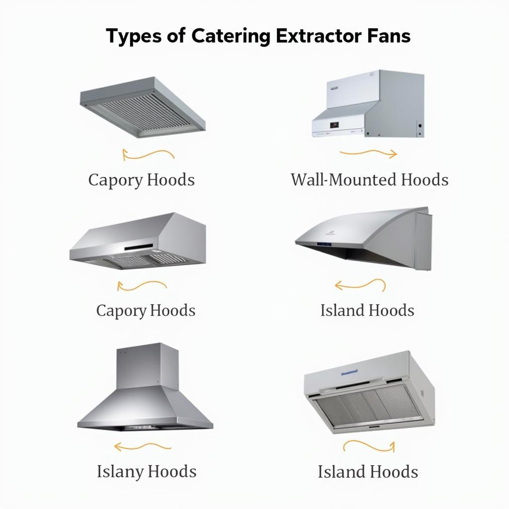Types of Catering Extractor Fans