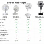 Types of Fans and Price Comparison in Nigeria