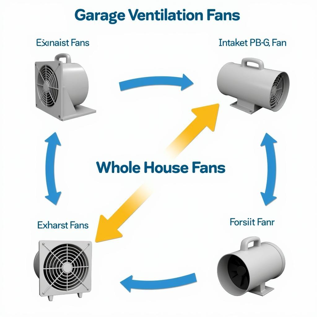 Types of Garage Ventilation Fans