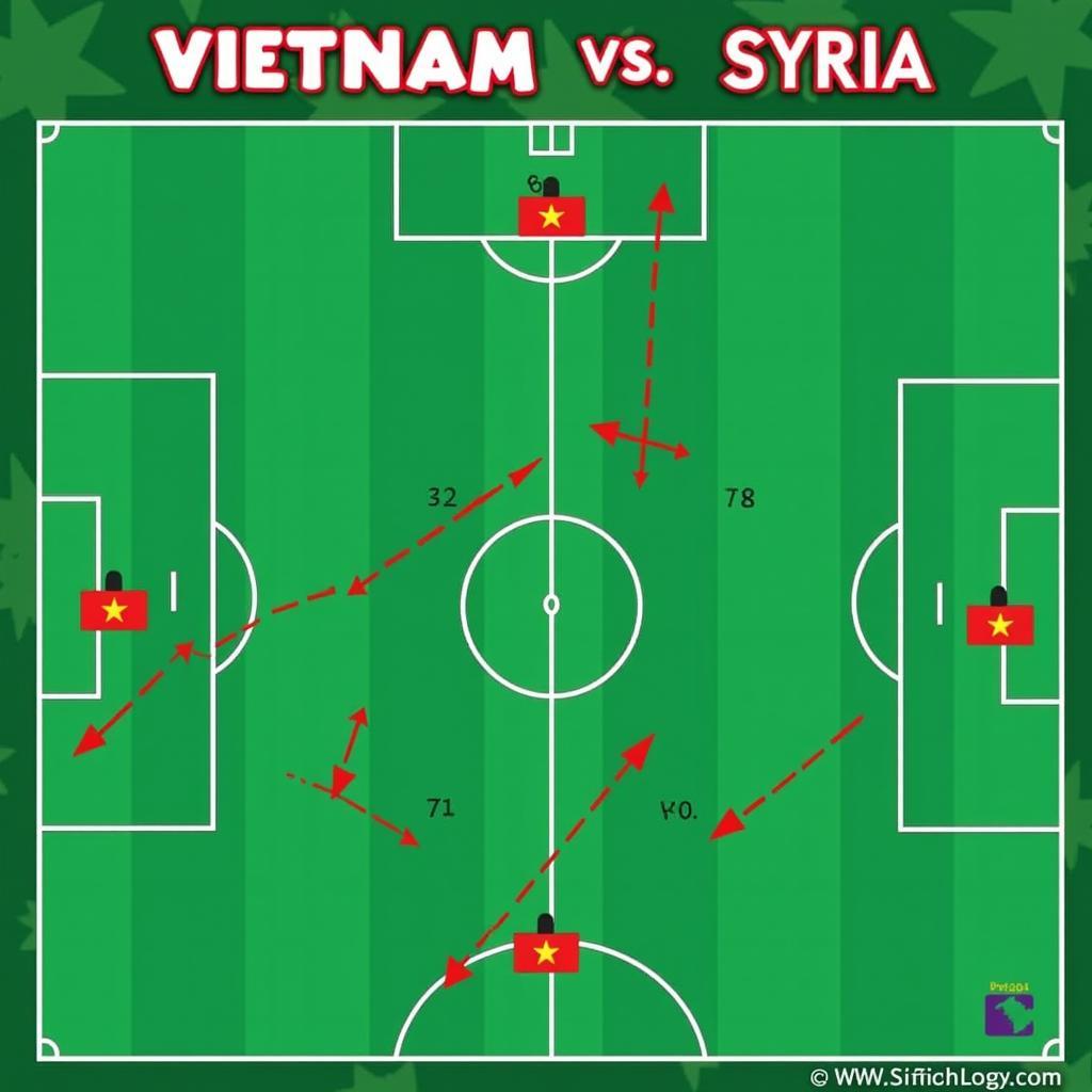 Vietnam's Tactical Approach Against Syria