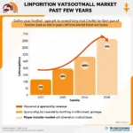 Vietnamese Football Market Growth Trends