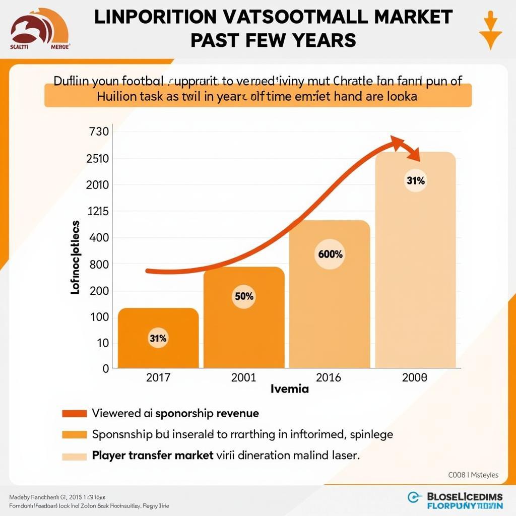 Vietnamese Football Market Growth Trends