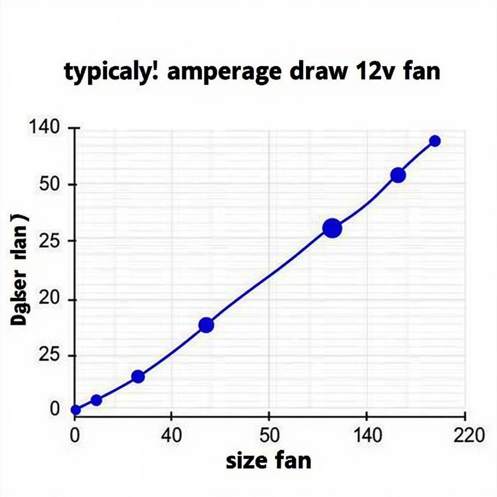 12v Fan Amperage Chart