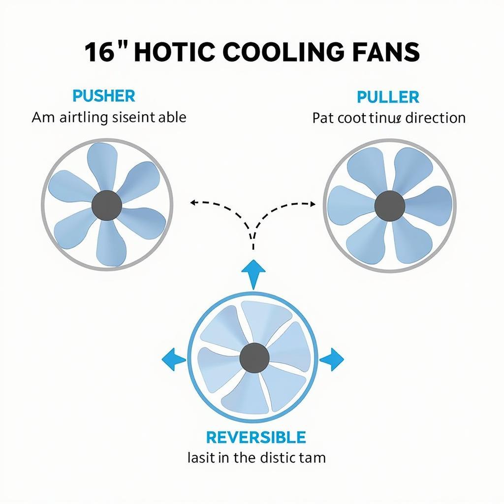 Different Types of 16 Inch Electric Cooling Fans