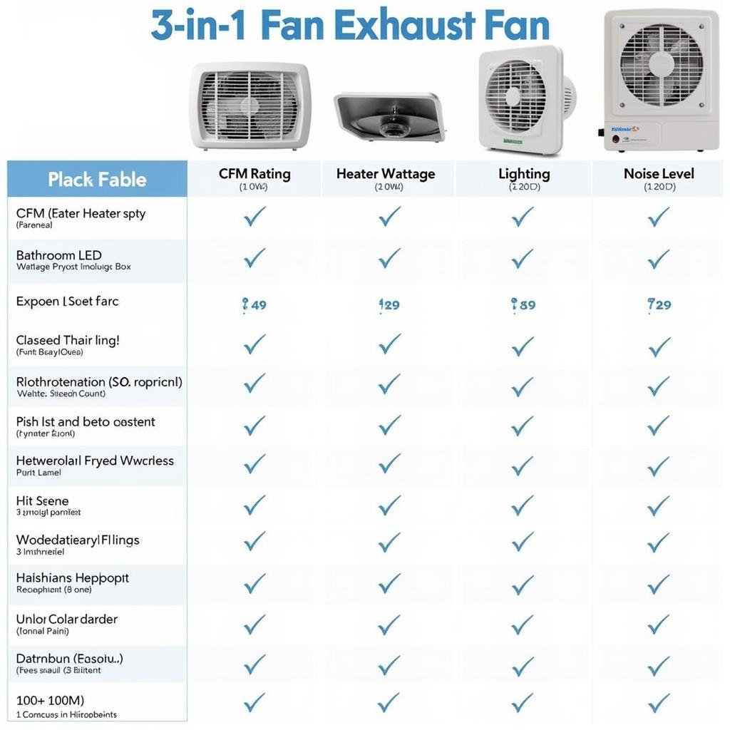 Comparison of 3 in 1 Exhaust Fan Features