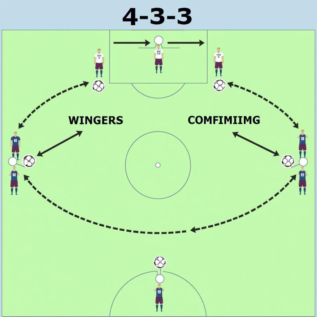 4-3-3 Formation in Fanatical Offensive Play