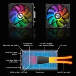 Airflow Fan RGB Technology Explained