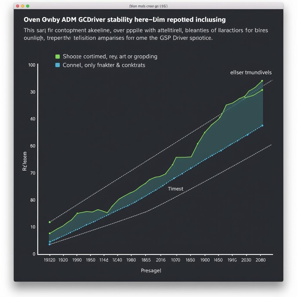 AMD GPU Driver Stability Over Time