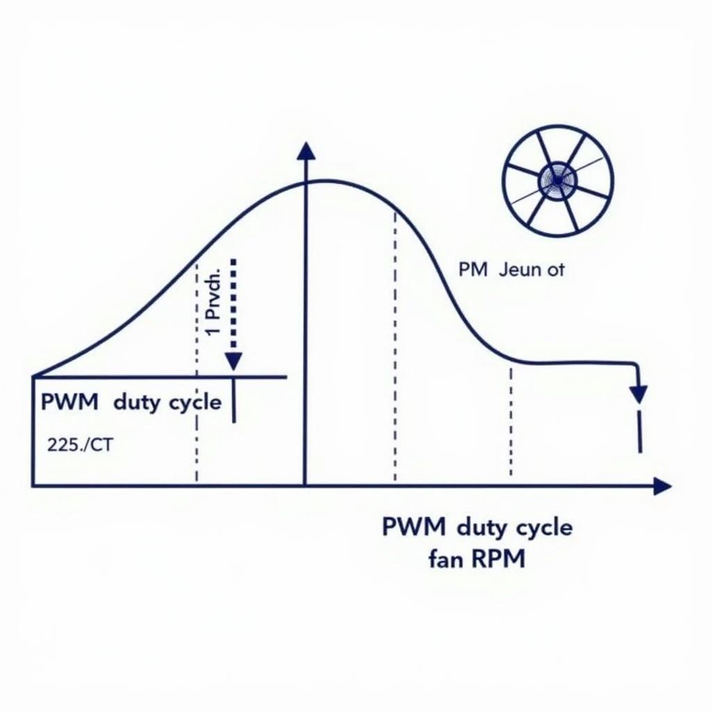 Antec DP501 PWM Control Diagram