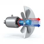 Axivane Fan Design and Components