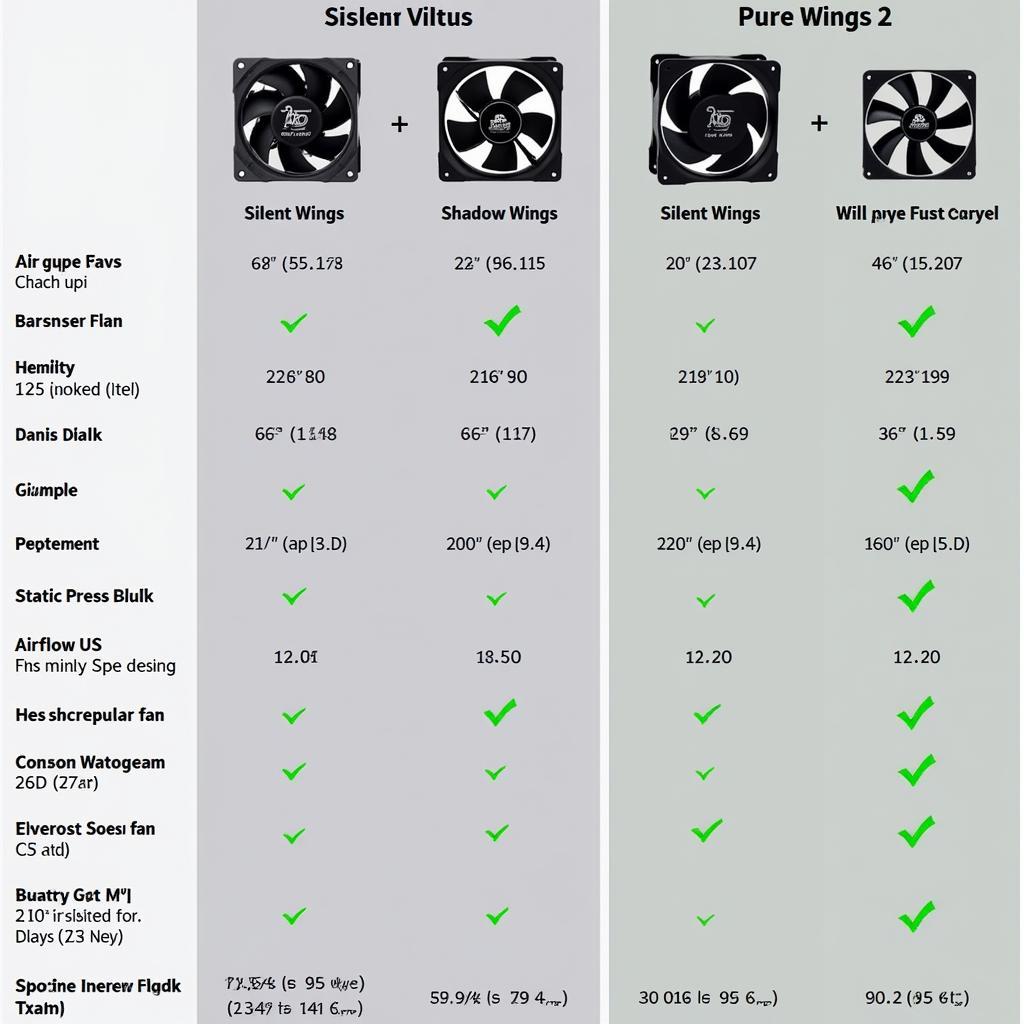 Comparison of Be Quiet Fan Series