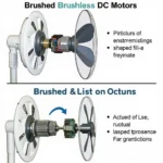 DC Fan Technology Diagram