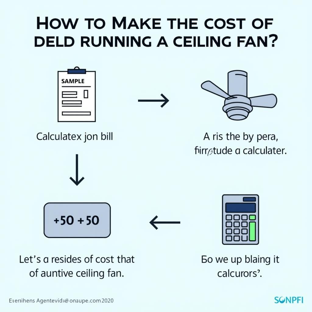 Steps to Calculate Ceiling Fan Running Costs