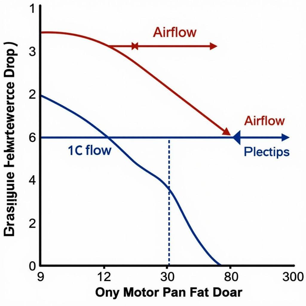 Chiller Fan Motor Sizing Chart