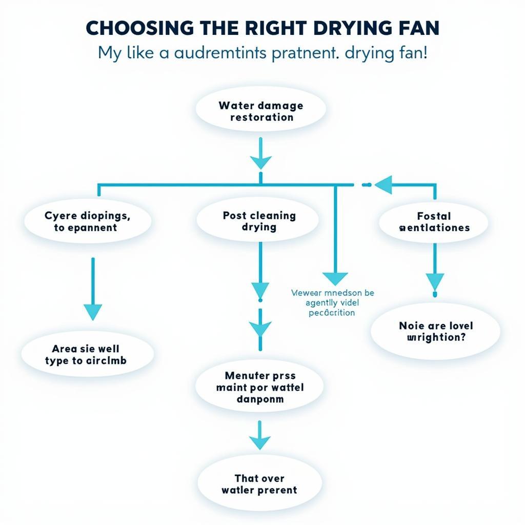 Selecting the Ideal Drying Fan Based on Your Needs in Raleigh, NC