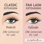 Comparison between classic and fan lash extensions