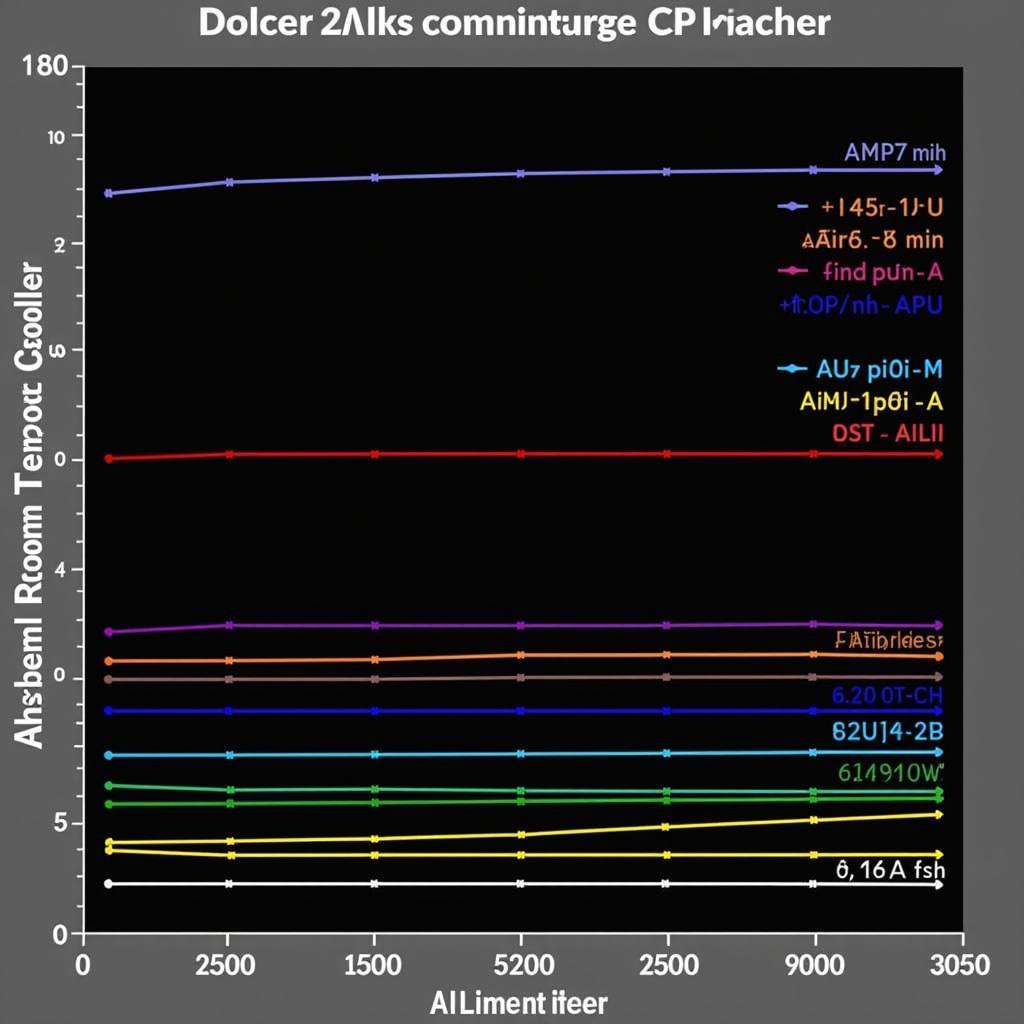 Comparing CPU Cooler Performance