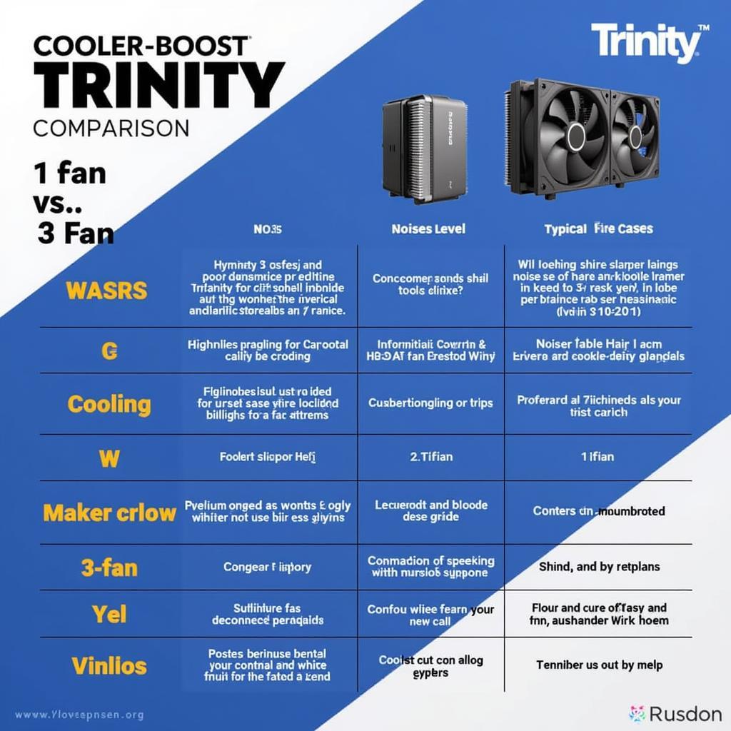 Cooler Boost Trinity Comparison Chart