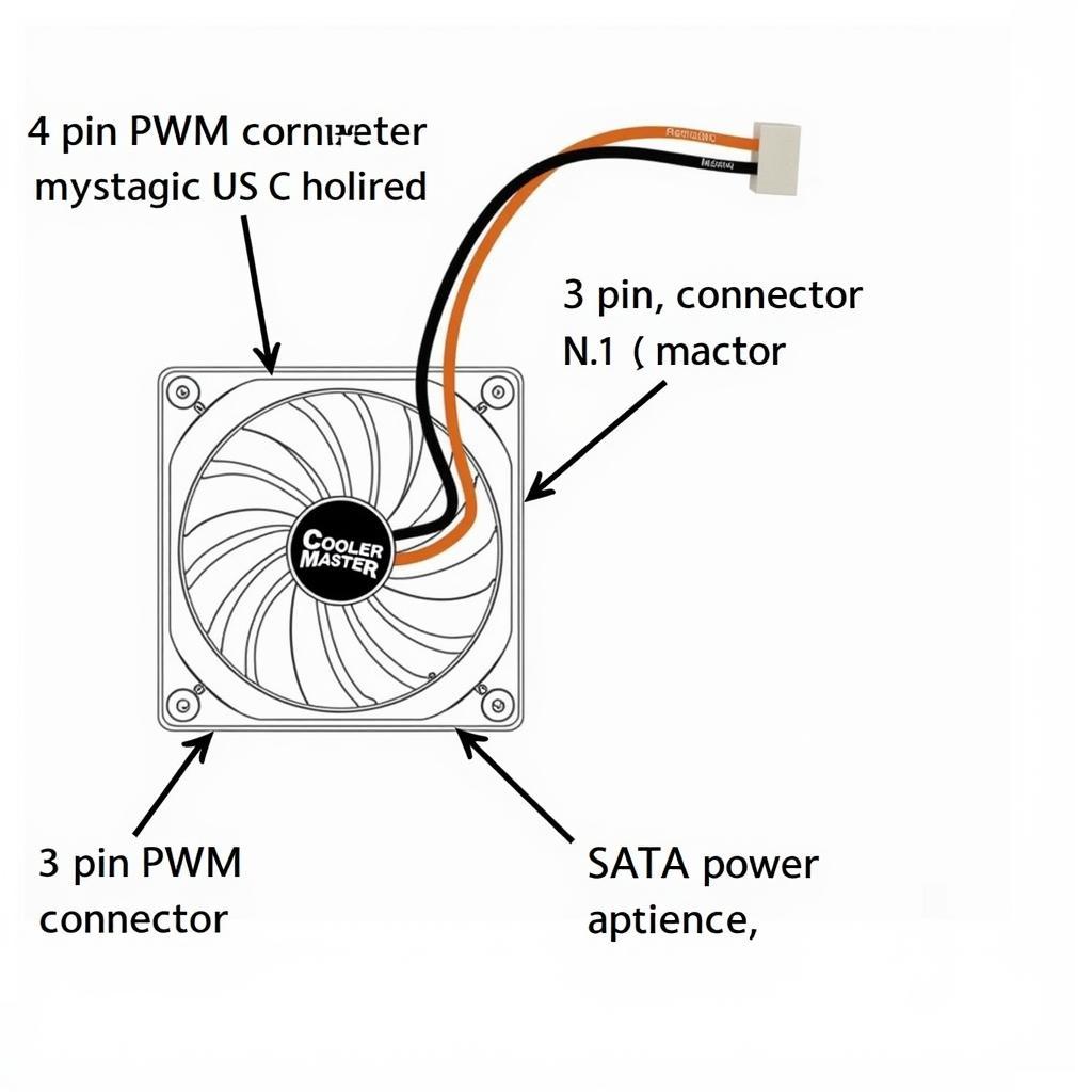 Cooler Master CPU Fan Wiring Diagram Explained