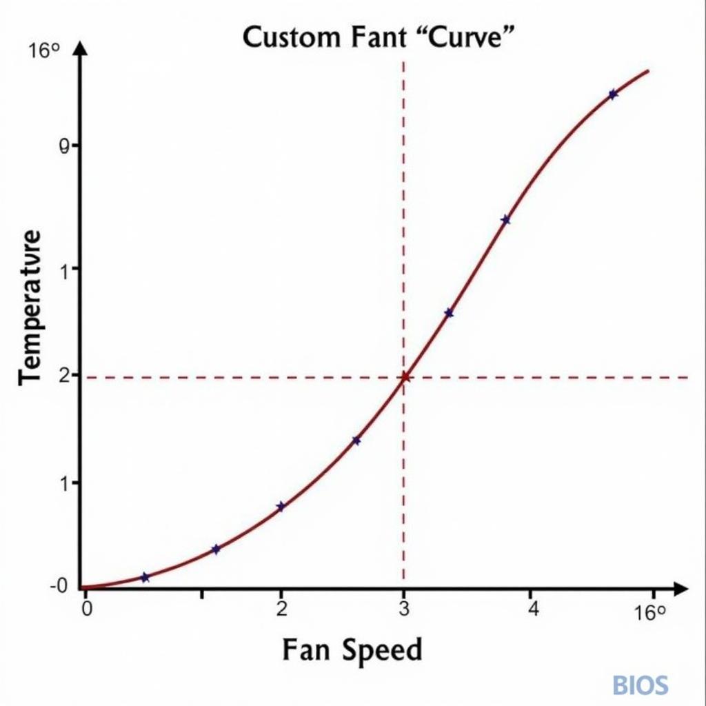 Dell BIOS Fan Curve Setup