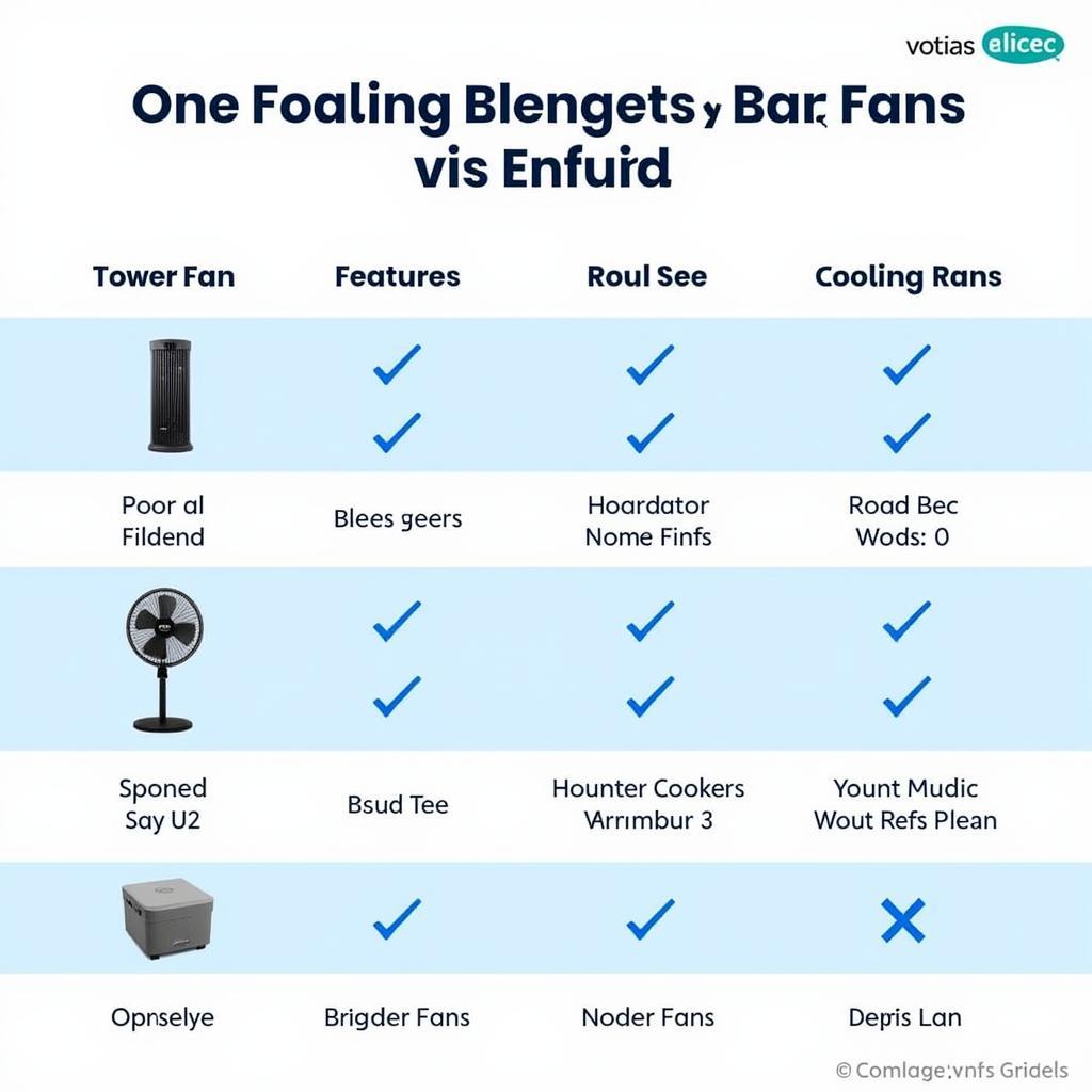 Different Types of Fans for Cooling