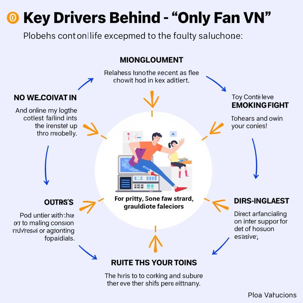 Key Factors Driving the "Only Fan VN" Trend: Exclusive Content, Direct Support, and Evolving Entertainment Landscape